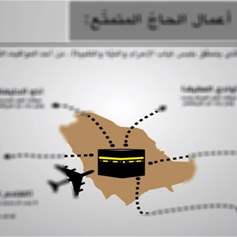 المرشد إلى أعمال الحجّ والعمرة