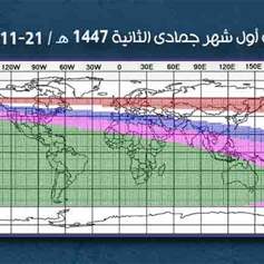 الجمعة أوّل شهر جمادى الثّانية 1447هـ