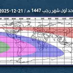 الأحد أوَّل شهر رجب